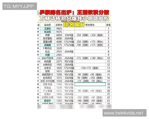 乒乓球实力排行榜揭晓深圳乒乓球队荣获第二名引发关注 乒乓球实力排行榜揭晓深圳乒乓球队荣获第二名引发关注