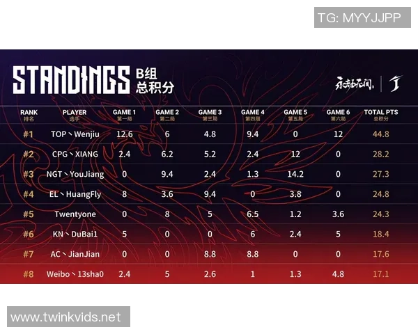 重庆足球队以65分领跑挑战赛积分榜展现强劲实力和夺冠希望