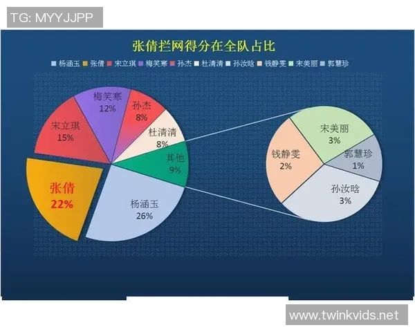 数据分析：上海排球队的节奏表现_1
